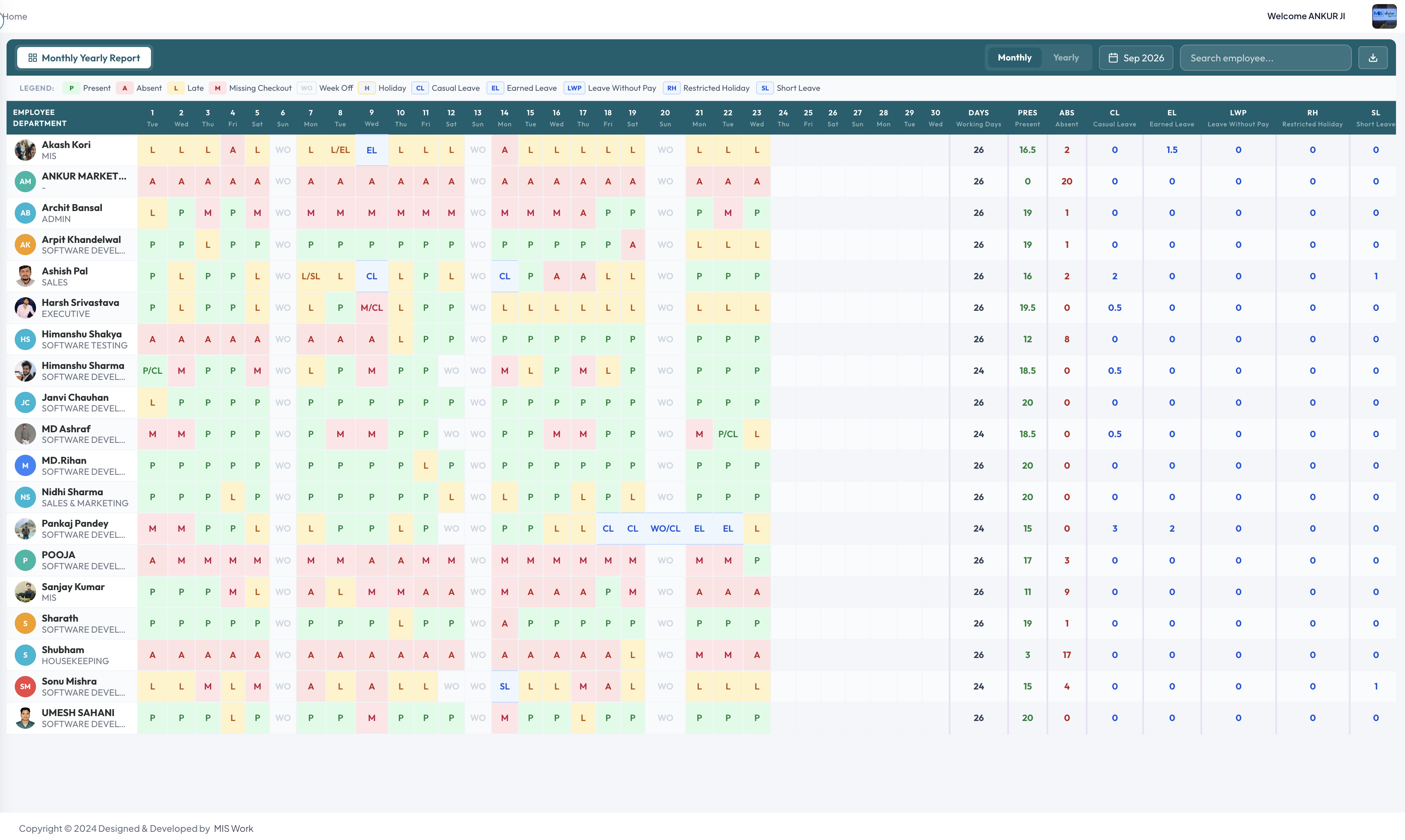 Monthly attendance report grid