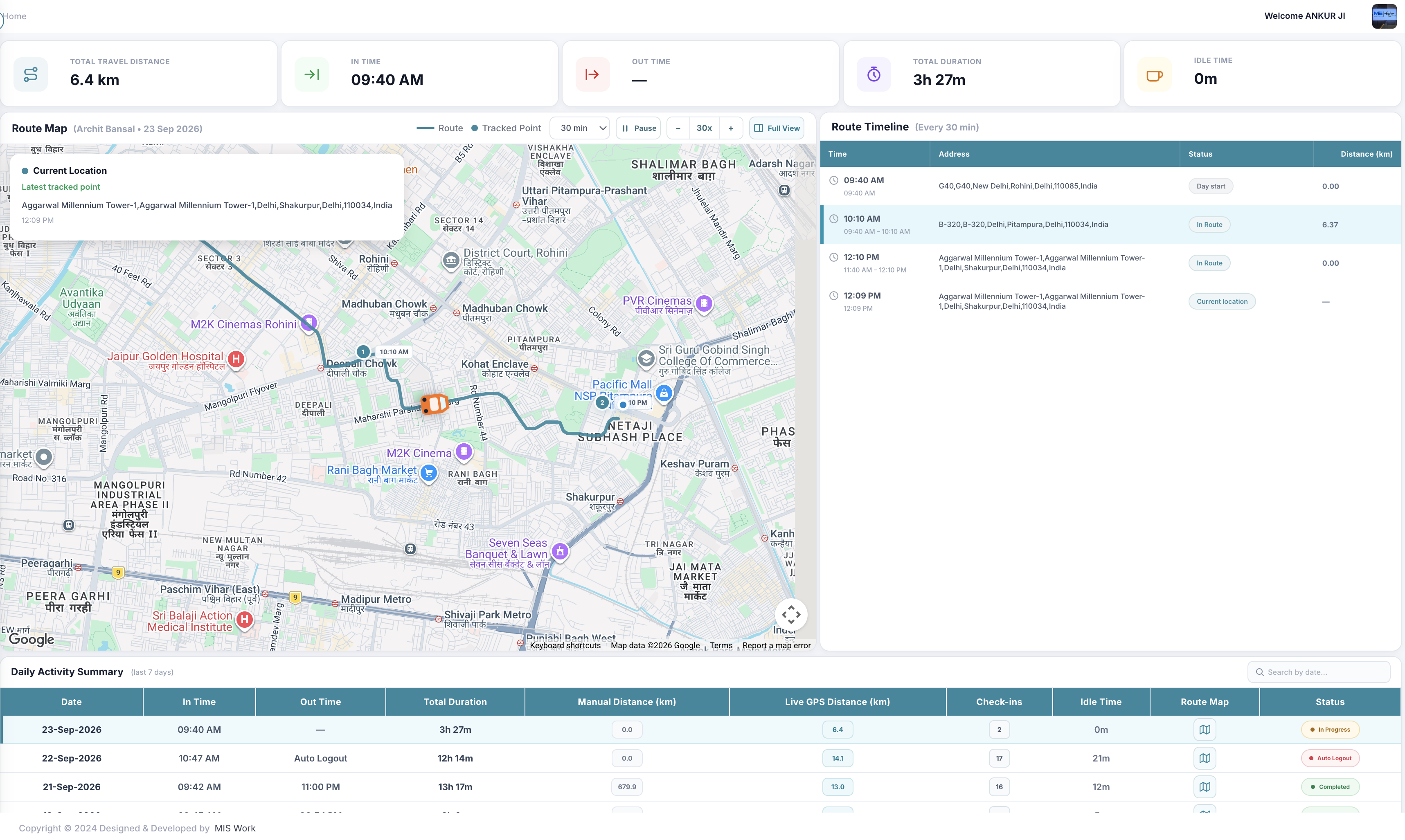 Route map and timeline with total travel distance