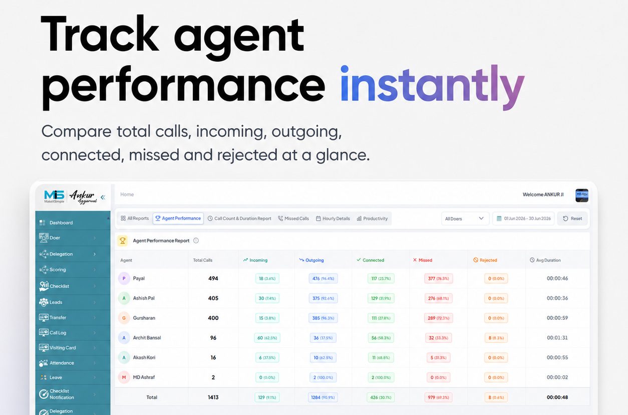 MiS Call Manager dashboard - Agent Performance