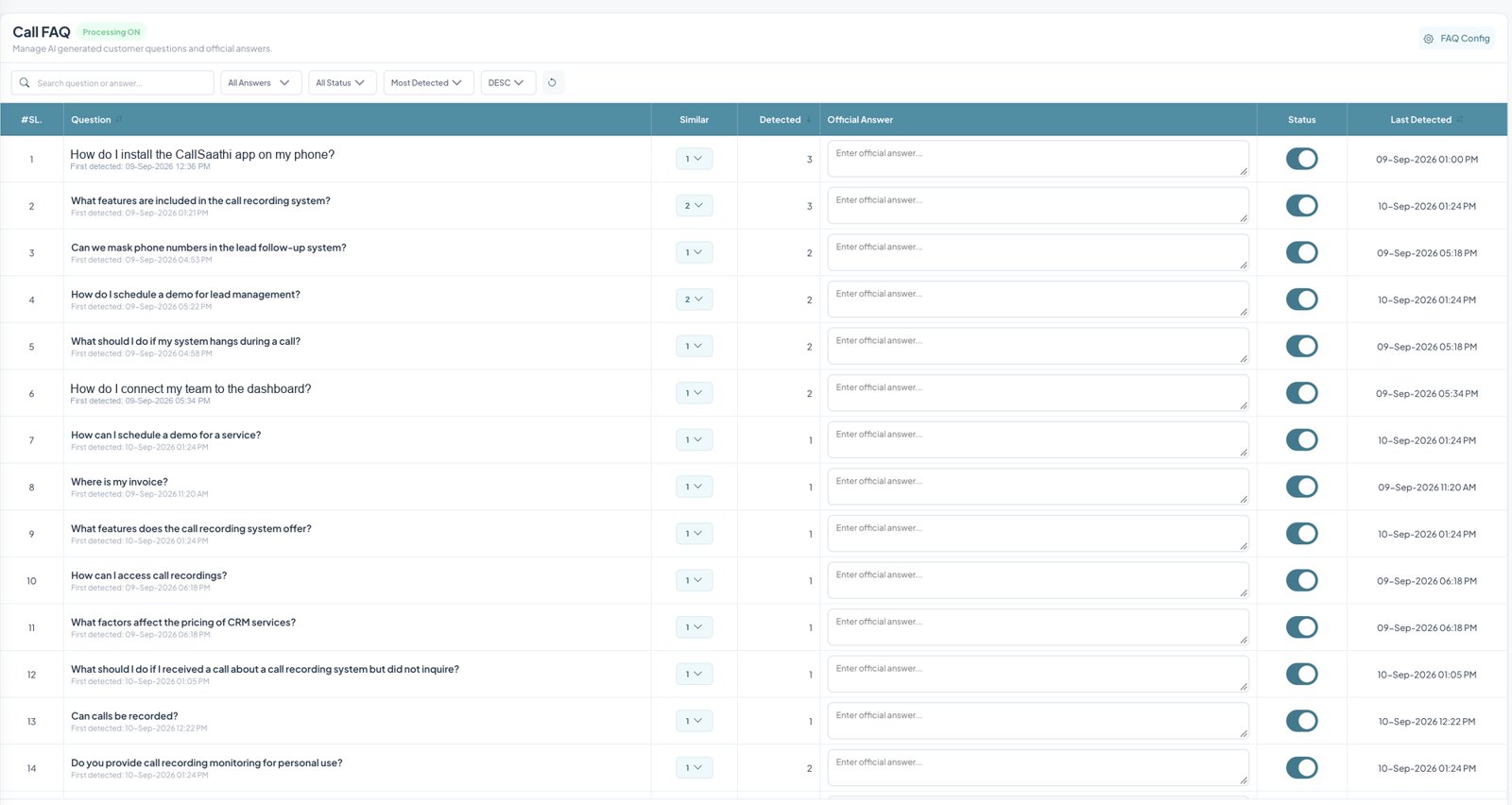 MiS Call Manager dashboard - AI generated Call FAQ