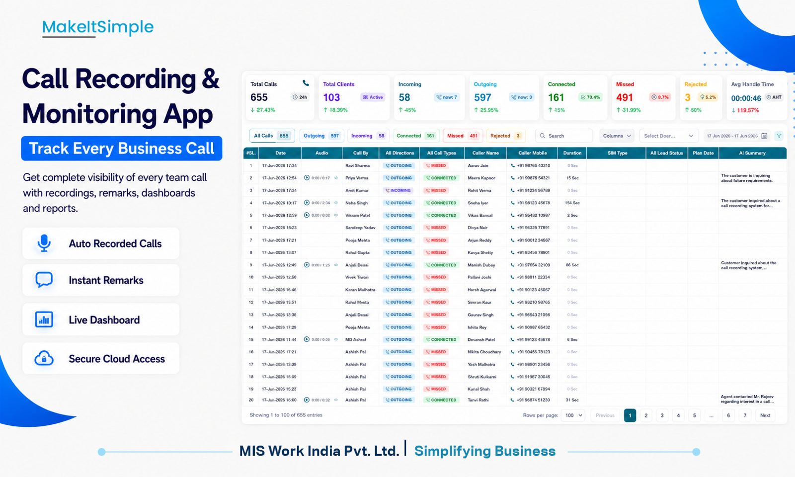 MiS Call Manager dashboard - Call Log & Recordings