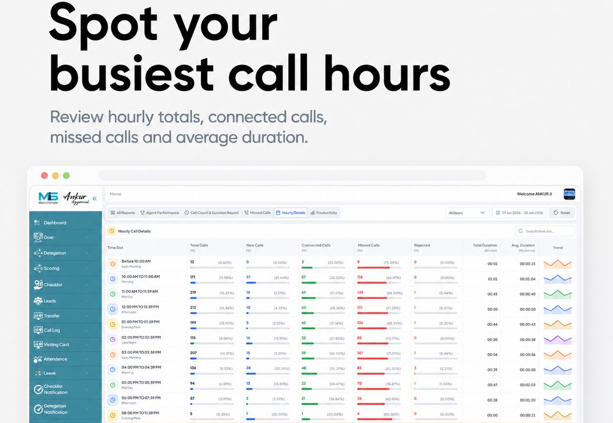 MiS Call Manager dashboard - Hourly Details