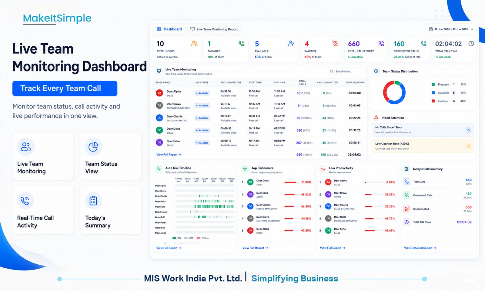 MiS Call Manager dashboard - Live Team Monitoring