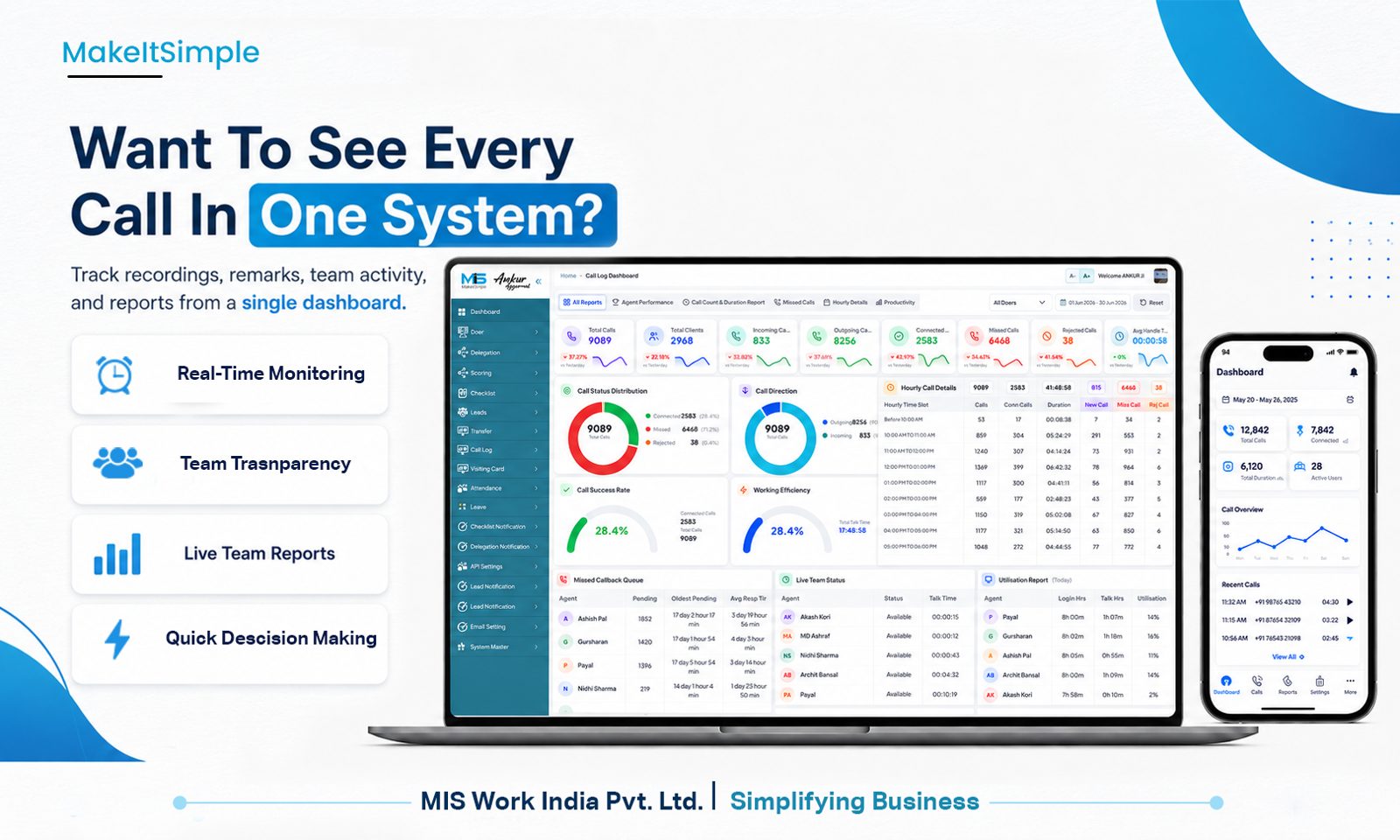 MiS Call Manager dashboard - Overview